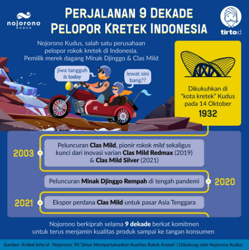 Strategi Content Marketing: Pentingnya Bagi Bisnis dan 7 Cara Membuat