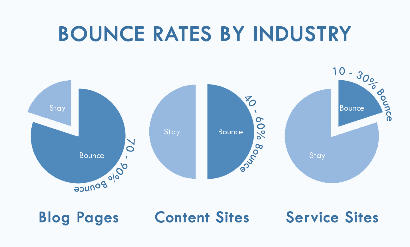 12 Panduan ini Berguna untuk Menurunkan Bounce Rate Website Anda, Auto Berhasil!