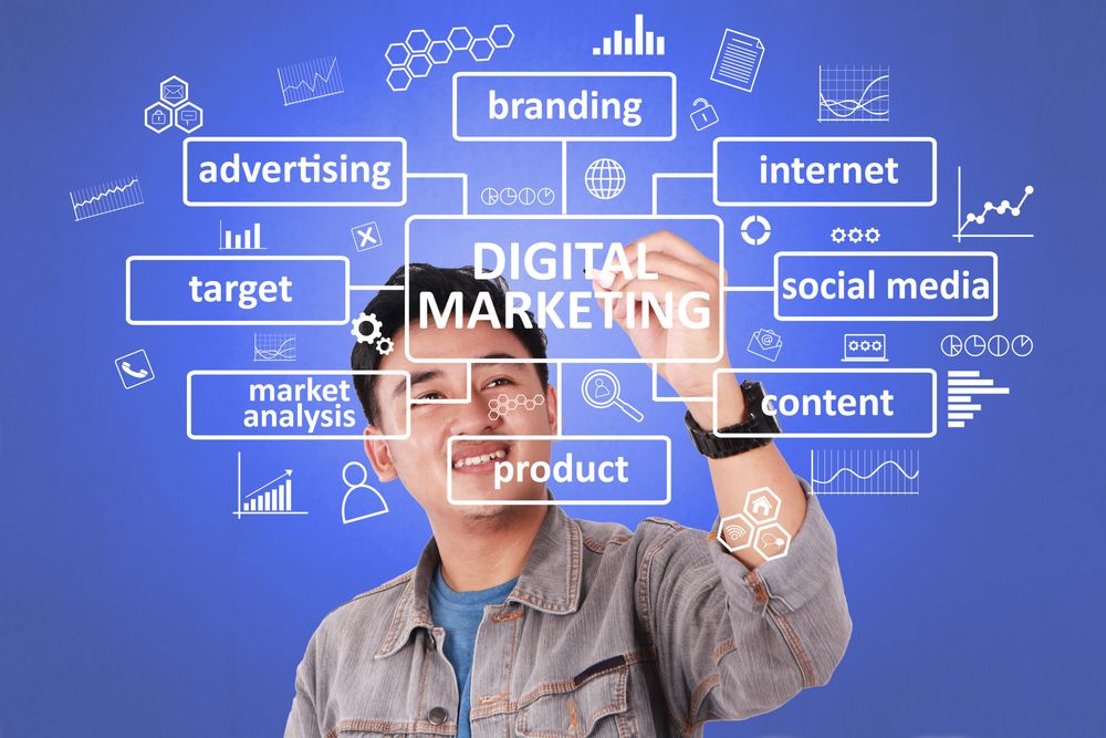 Apakah Digital Marketing itu?