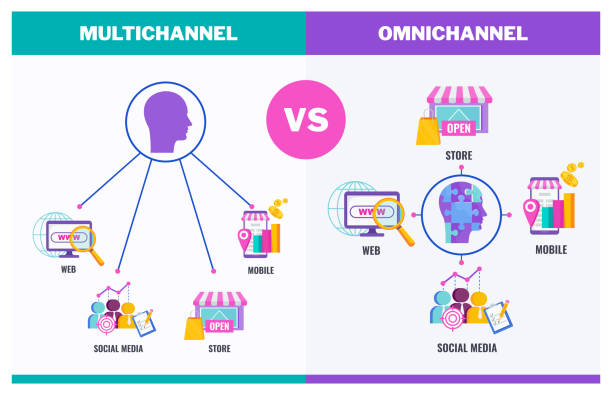 konsep vektor banner omni channel dengan ikon. - omni channel retail ilustrasi stok
