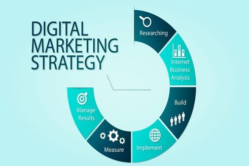 Inilah 4 daftar Digital Marketing Strategi untuk 2021
