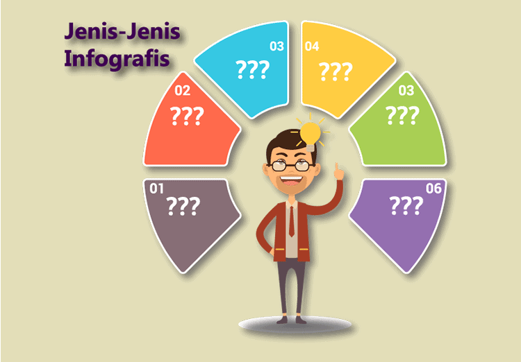 Cara Membuat Infografis Untuk Website Anda