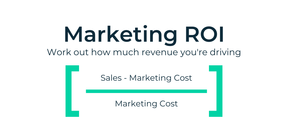 roi marketing