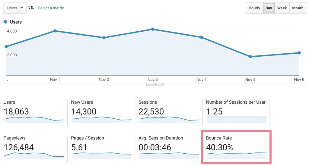 menurunkan bounce rate