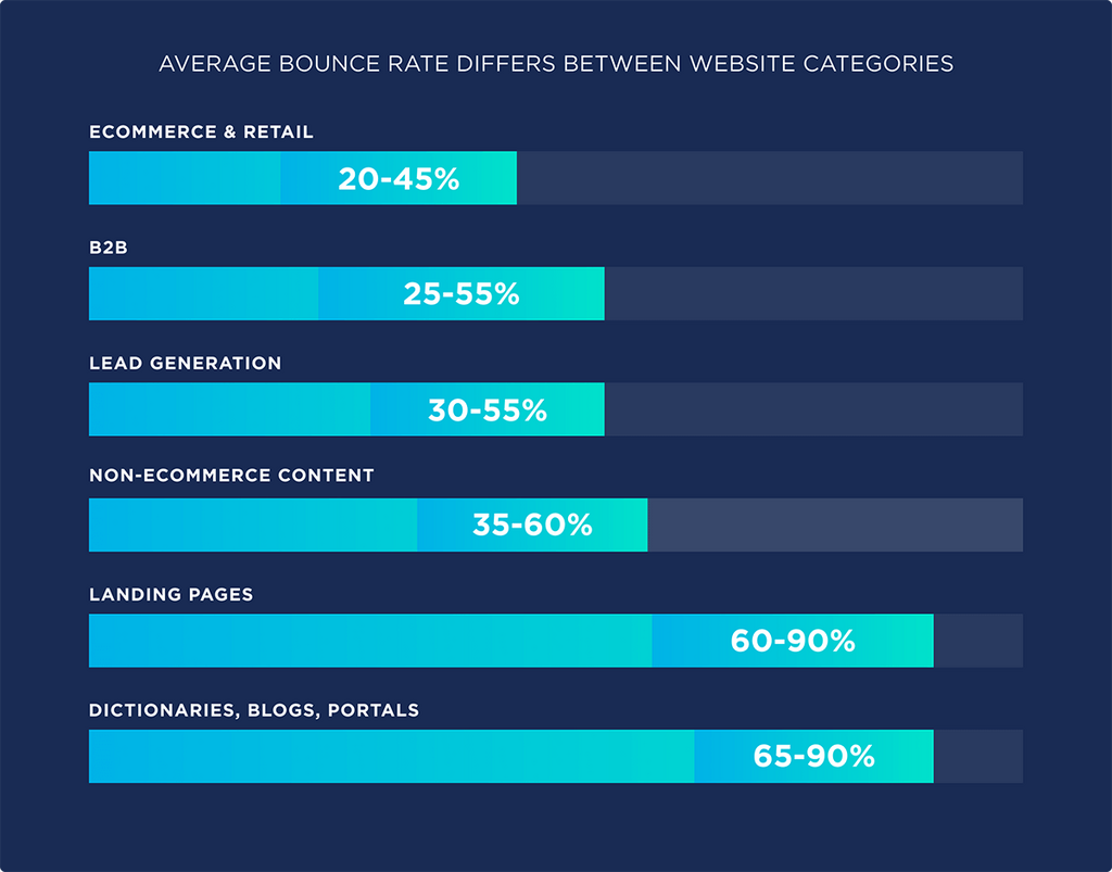 menurunkan bounce rate