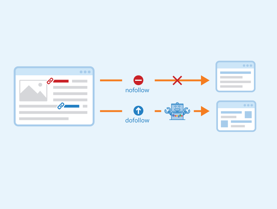 hal penting dalam backlink seo