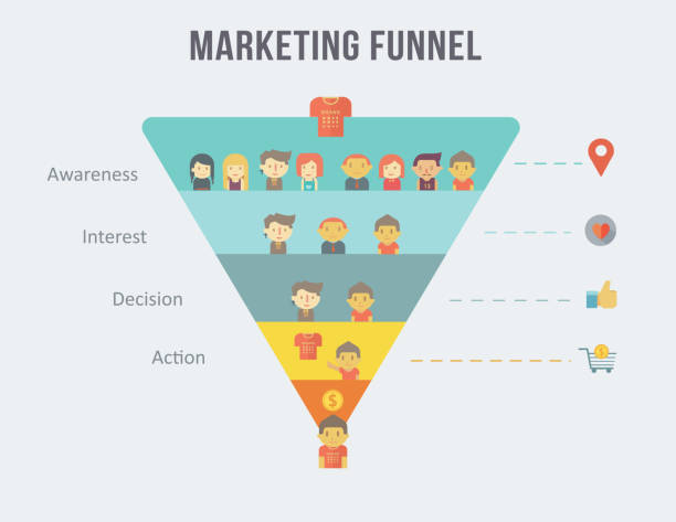 sales funnel adalah