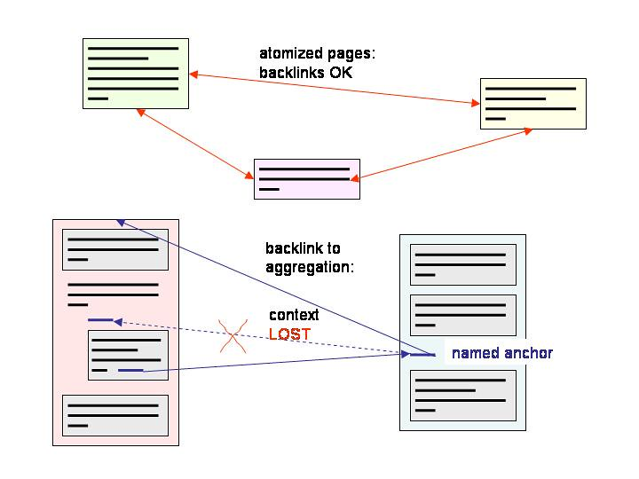 backlink seo