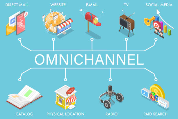 apa itu omnichannel