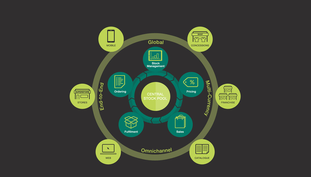 perbedaan omnichannel dan multichannel