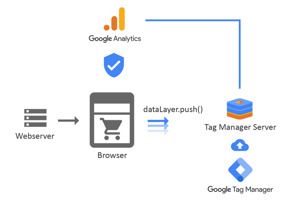 tips menggunakan google tag manager 