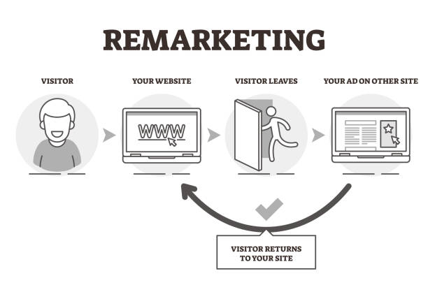 pengertian dan tujuan remarketing