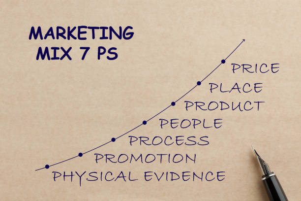 7P elemen dalam strategi marketing mix