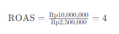 Cara Menghitung ROAS Return on Ad Spend dan Optimasinya