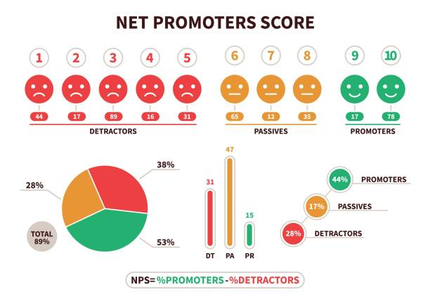 net promotor score salah satu kpi dalam bisnis b2b