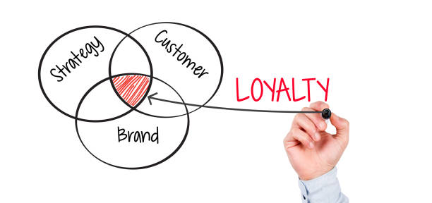 Cara Meningkatkan Brand Performance dan Brand Loyalty Customer
