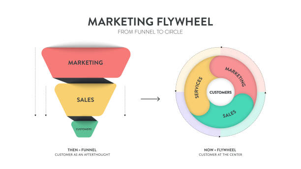 Pentingnya Flywheel Marketing dan Funnel dalam Sebuah Bisnis Pentingnya Flywheel Marketing dan Funnel dalam Sebuah Bisnis